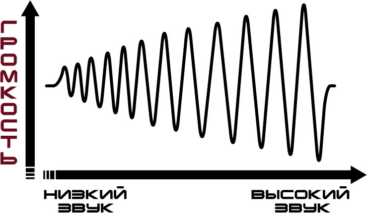 Шум