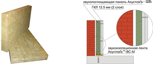АкустовЪ-ШБ