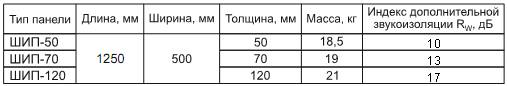 АкустовЪ-ШИП